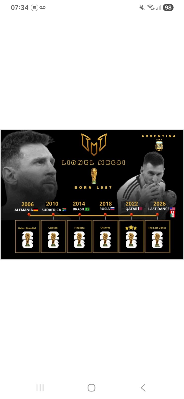 Diseño horizontal de un cuadro que recorre los mundiales de Lionel Messi